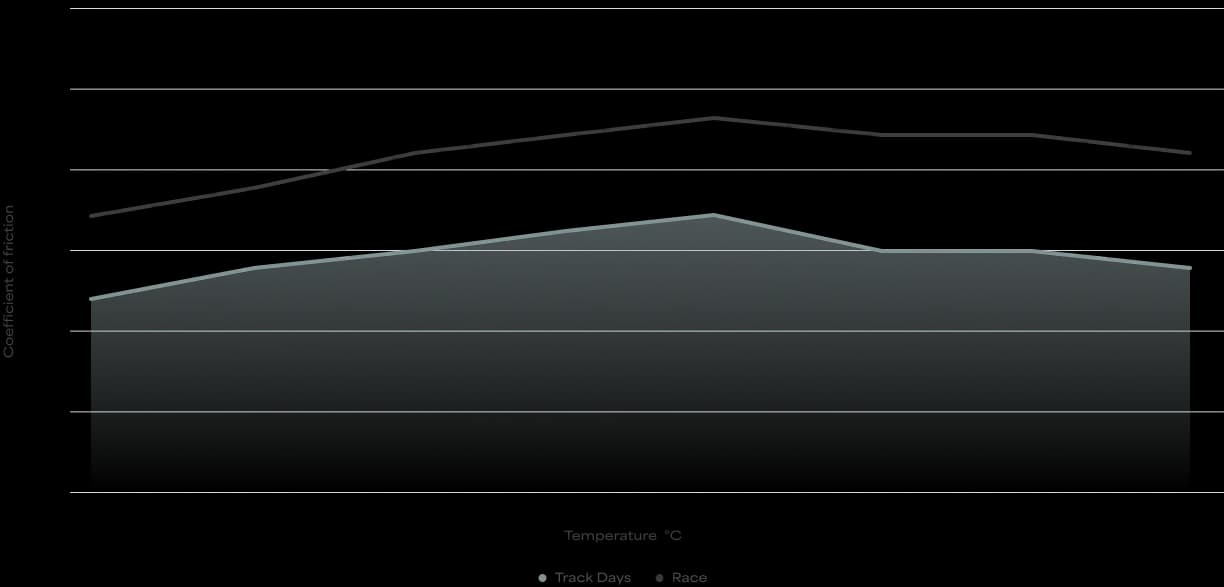 Terra Performance Logo